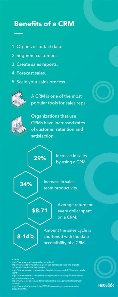 crm benefits for sales reps